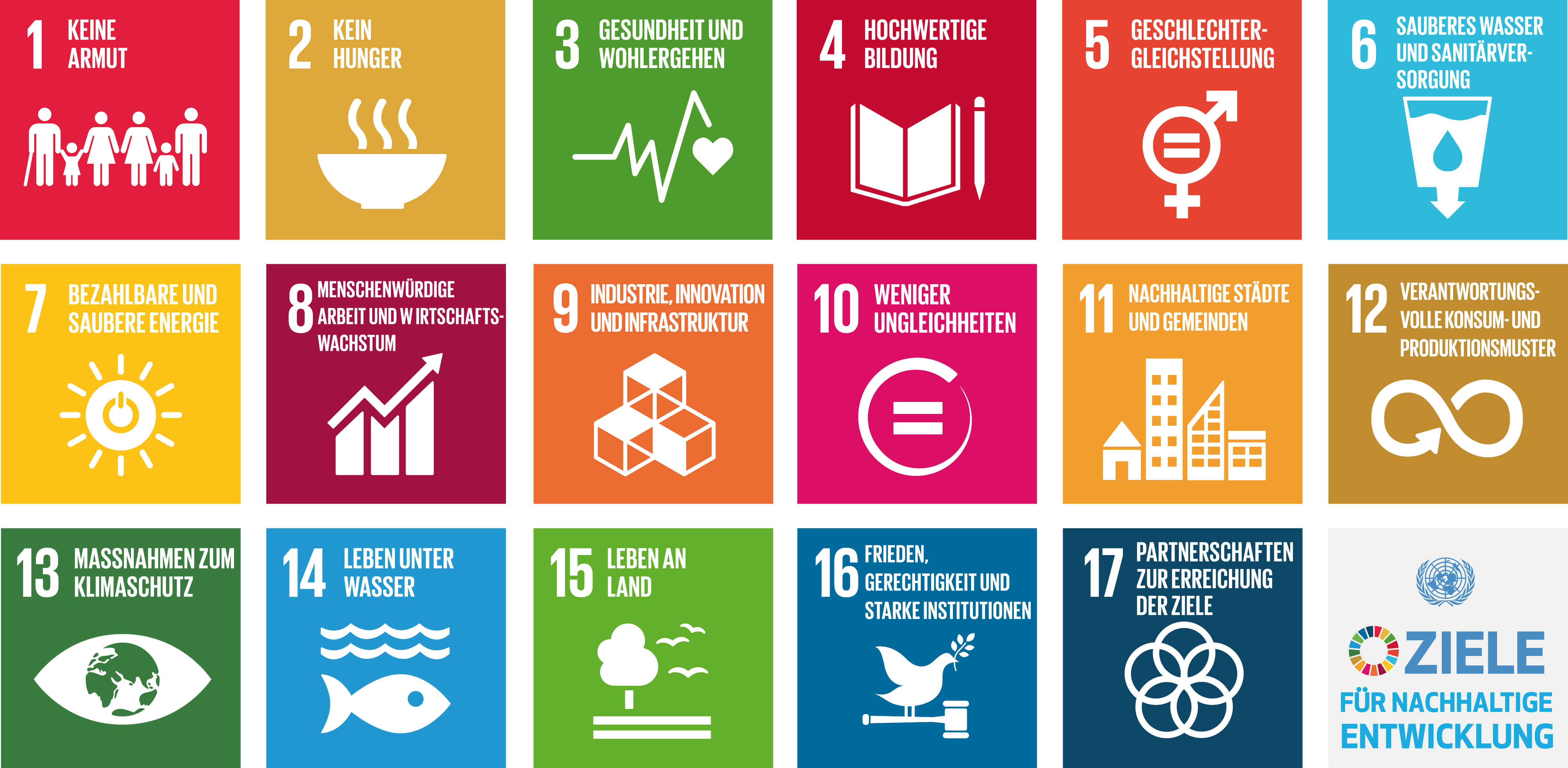 SDGs Chart